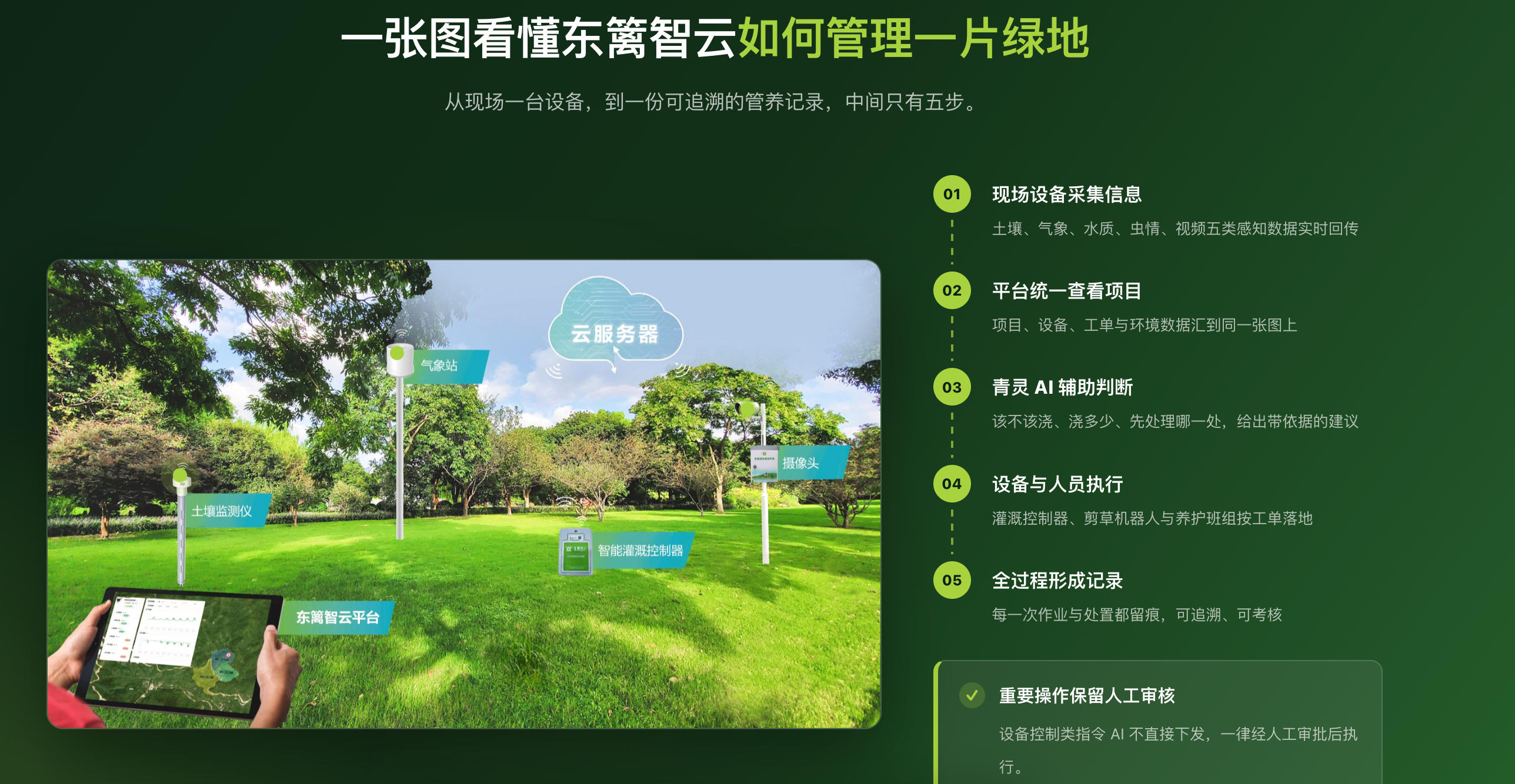 一张图看懂东篱智云