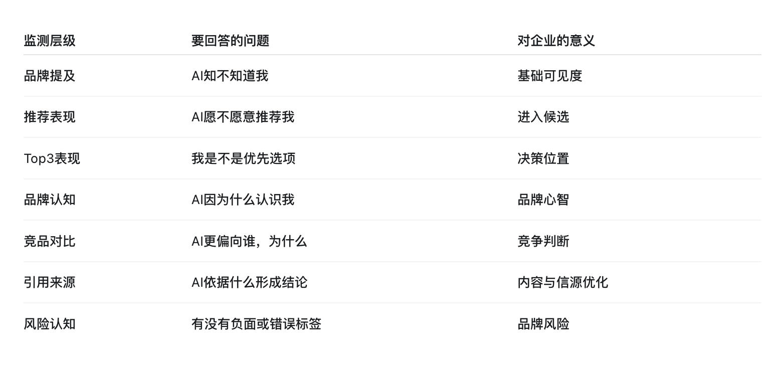 MaxGEO是什么？一套同时监测国内外AI品牌认知的GEO系统